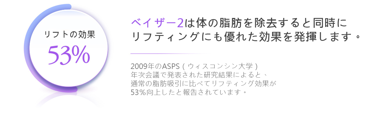 腹部リダクション
