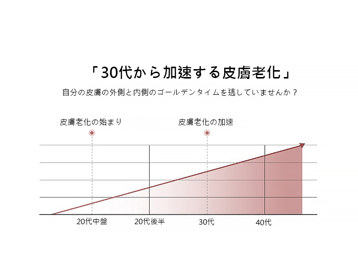 ミニリフト