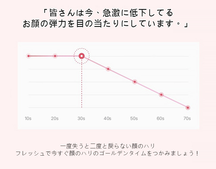 ミニリフト